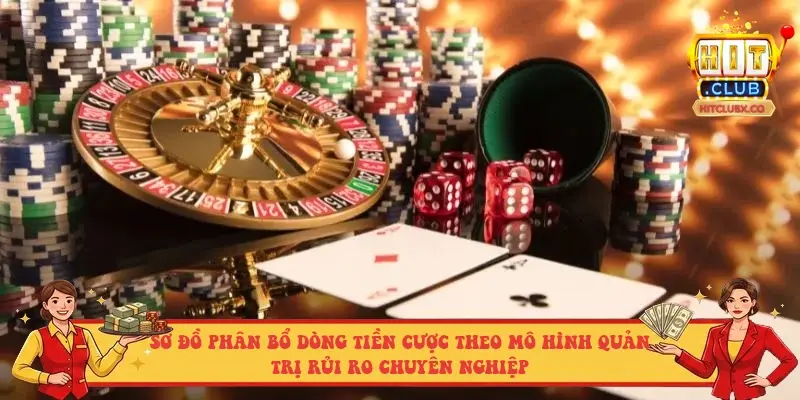 Sơ đồ phân bổ dòng tiền cược theo mô hình quản trị rủi ro chuyên nghiệp