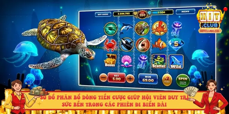 Sơ đồ phân bổ dòng tiền cược giúp hội viên duy trì sức bền trong các phiên đi biển dài